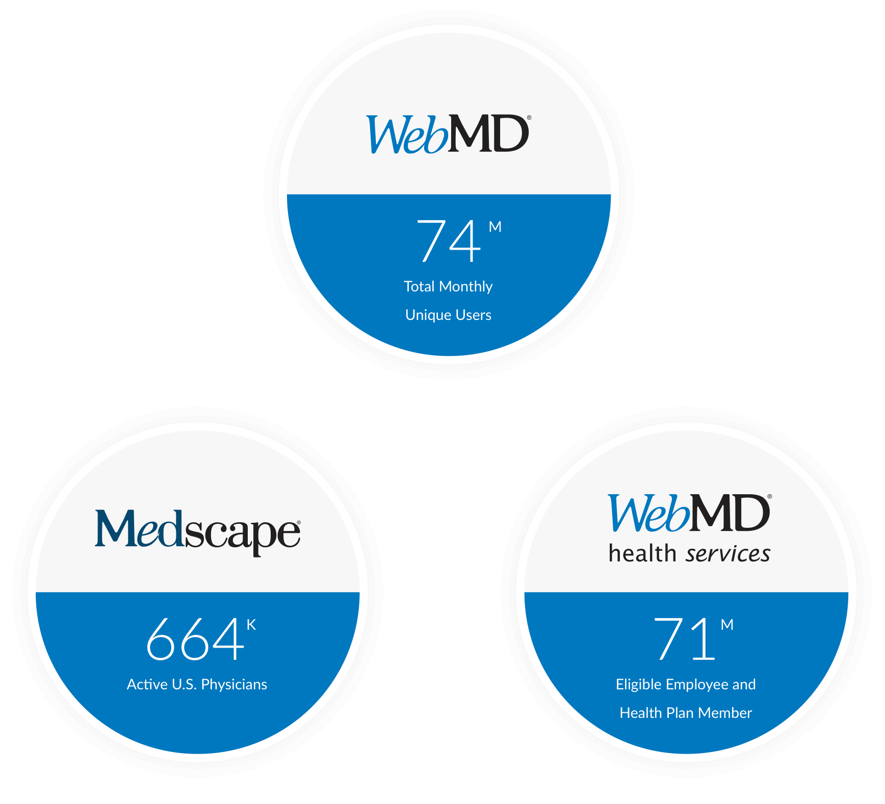 Webmd Chart